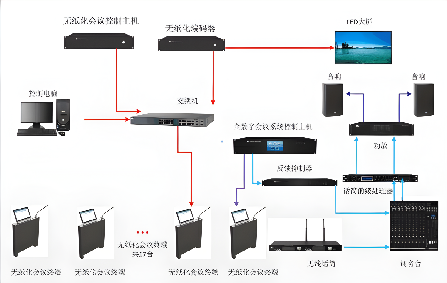 会议中控矩阵